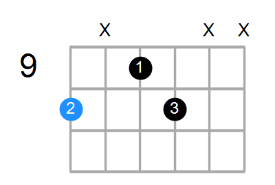 Dm6 Chord